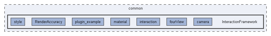 C:/Users/jenkins/workspace/doc-publish-modules/AMCAXRender-docs/AMCAXRender/common/InteractionFramework