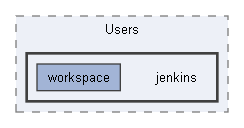 C:/Users/jenkins