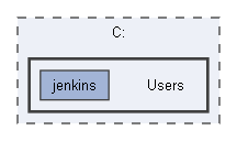 C:/Users