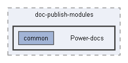 C:/Users/jenkins/workspace/doc-publish-modules/Power-docs