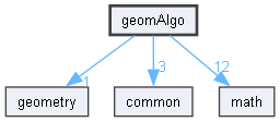 geomAlgo