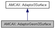 AMCAX Kernel: AMCAX::AdaptorGeom3Surface Class Reference