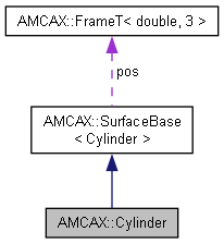 AMCAX Kernel: AMCAX::Cylinder Class Reference