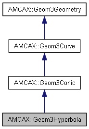 AMCAX Kernel: AMCAX::Geom3Hyperbola Class Reference