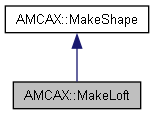 AMCAX Kernel: AMCAX::MakeLoft Class Reference