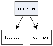 nextmesh