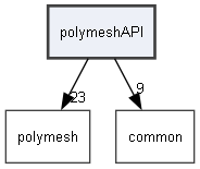 polymeshAPI