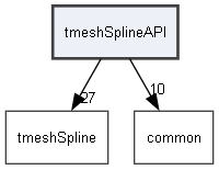 tmeshSplineAPI