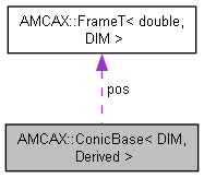AMCAX Kernel: AMCAX::ConicBase Class Template Reference