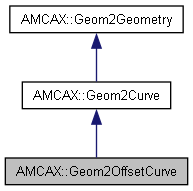 AMCAX Kernel: AMCAX::Geom2OffsetCurve Class Reference