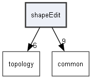 shapeEdit