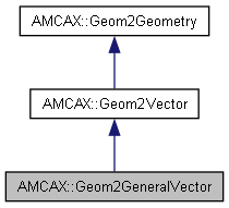 AMCAX Kernel: AMCAX::Geom2GeneralVector Class Reference