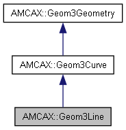 AMCAX Kernel: AMCAX::Geom3Line Class Reference