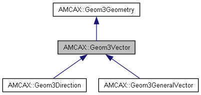 AMCAX Kernel: AMCAX::Geom3Vector Class Reference