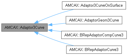 AMCAX Kernel: AMCAX::Adaptor3Curve Class Reference