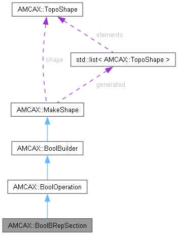 AMCAX Kernel: AMCAX::BoolBRepSection Class Reference