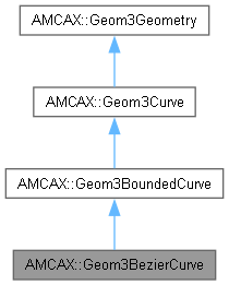 AMCAX Kernel: AMCAX::Geom3BezierCurve Class Reference