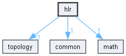 hlr