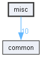 misc
