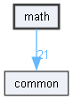 math