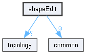 shapeEdit