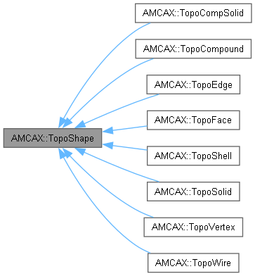Toppo Graph 九韶内核: AMCAX::TopoShape类 参考