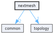 nextmesh