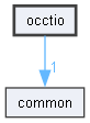 occtio