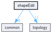 shapeEdit