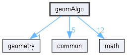 geomAlgo