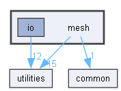 mesh