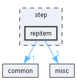 step/repitem