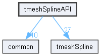 tmeshSplineAPI