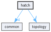 hatch