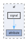 af/signal