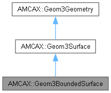 AMCAX Kernel: AMCAX::Geom3BoundedSurface Class Reference