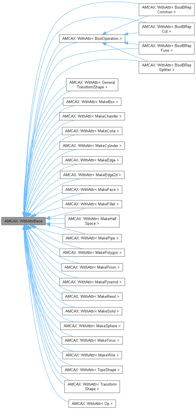 AMCAX Kernel: AMCAX::WithAttrBase Class Reference