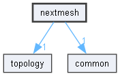 nextmesh