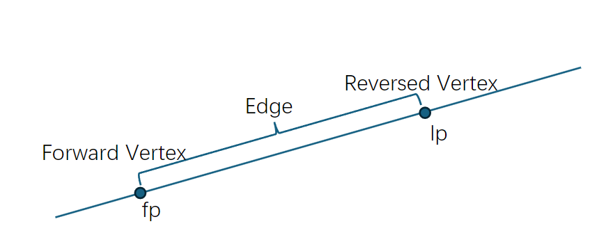 九韶内核：拓扑结构的相关属性-卡核