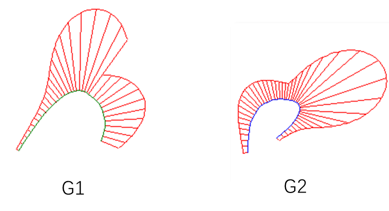 九韶内核：参数曲线与参数曲面-卡核