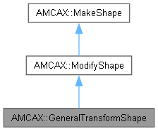 AMCAX Kernel: AMCAX::GeneralTransformShape Class Reference
