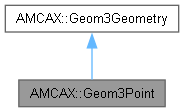 AMCAX Kernel: AMCAX::Geom3Point Class Reference