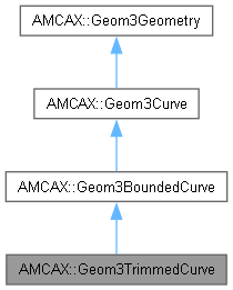 AMCAX Kernel: AMCAX::Geom3TrimmedCurve Class Reference