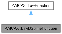 AMCAX Kernel: AMCAX::LawBSplineFunction Class Reference