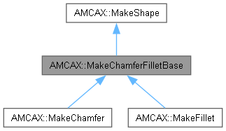 AMCAX Kernel: AMCAX::MakeChamferFilletBase Class Reference
