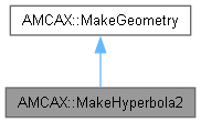 AMCAX Kernel: AMCAX::MakeHyperbola2 Class Reference