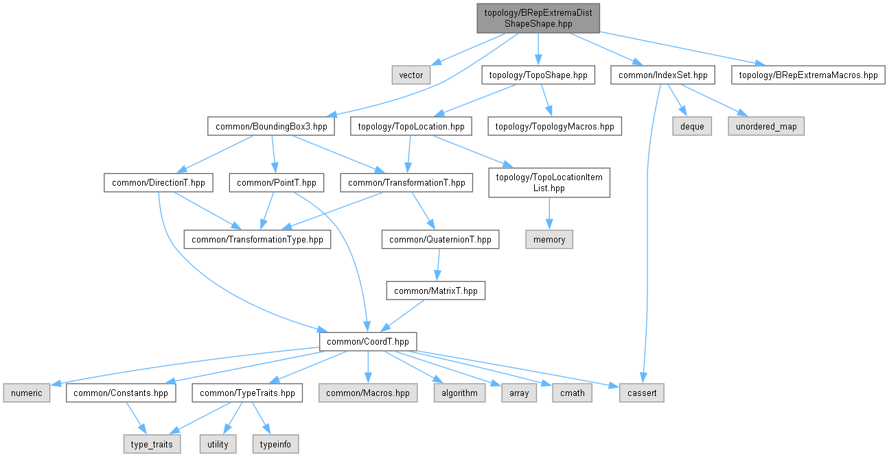 AMCAX Kernel: topology/BRepExtremaDistShapeShape.hpp File Reference