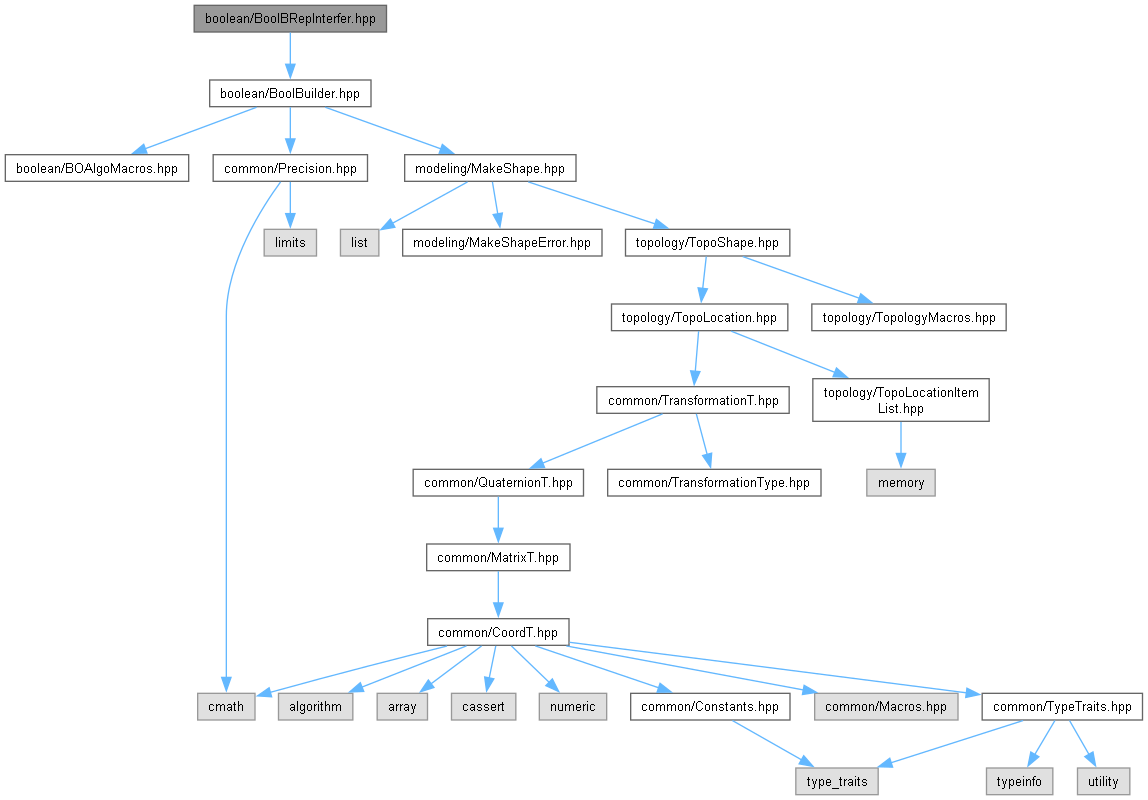 AMCAX Kernel: boolean/BoolBRepInterfer.hpp File Reference