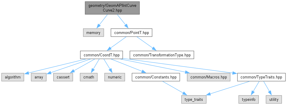 AMCAX Kernel: geometry/GeomAPIIntCurveCurve2.hpp File Reference