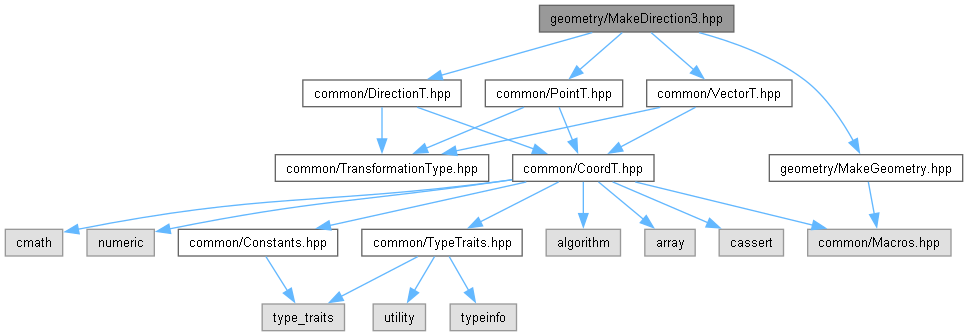 AMCAX Kernel: geometry/MakeDirection3.hpp File Reference